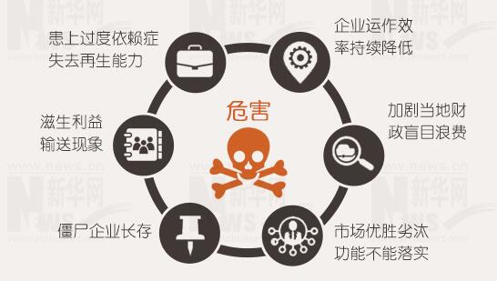 年報(bào)背后的秘密：上市公司利潤不夠，補(bǔ)貼來湊