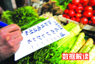 國家統(tǒng)計(jì)局解讀2014年3月份CPI、PPI數(shù)據(jù)