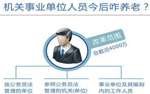 圖表：機關(guān)事業(yè)單位人員今后咋養(yǎng)老？