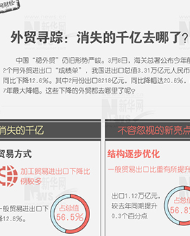 外貿(mào)尋蹤：消失的千億去哪兒了？
