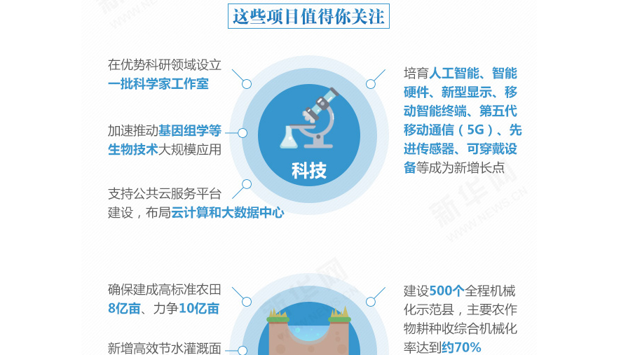 下一個(gè)五年，事關(guān)國(guó)計(jì)民生的百大工程