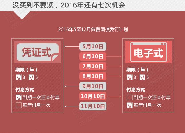 年利率超4%的國債沒“搶”到？還有機會！
