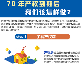 70年產(chǎn)權(quán)到期后，我們該怎么做？