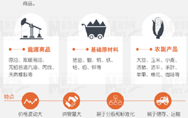 大宗商品暴漲暴跌，誰說了算？