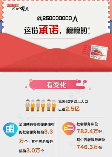 @250000000人 這份承諾，穩(wěn)穩(wěn)的！