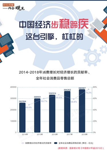 中國經(jīng)濟(jì)步穩(wěn)蹄疾 這臺引擎，杠杠的！