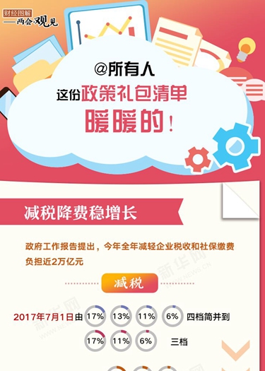 @所有人 這份政策禮包清單，暖暖的！