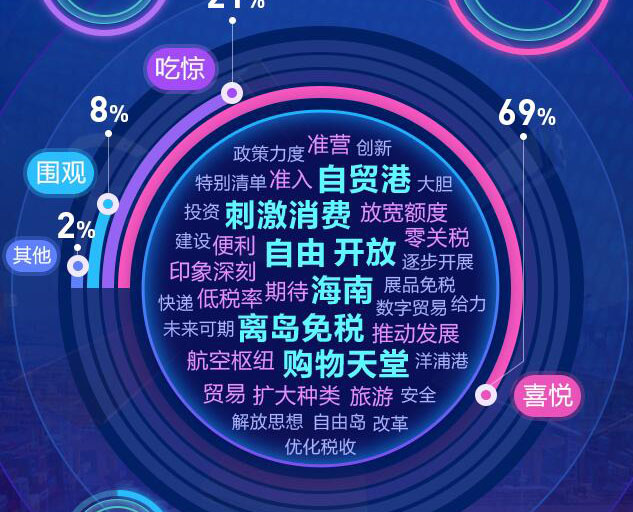 去海南，購！