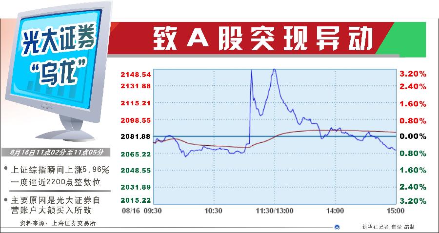 為何不設(shè)置前端預(yù)警機制？