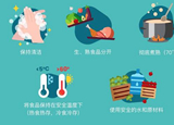 疫情期間，6招讓你安心食用水產(chǎn)品