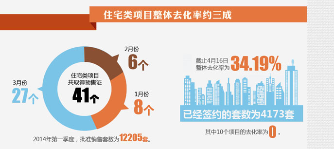 北京房子賣的好不好？看數(shù)據(jù)！