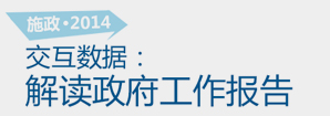 施政2014，交互數(shù)據(jù)解讀政府工作報告