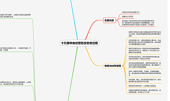 2021紀(jì)檢監(jiān)察工作如何布局？招招犀利！