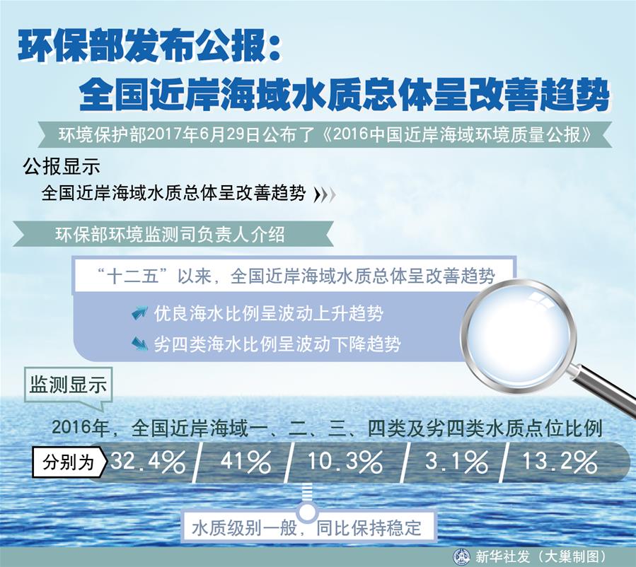 （十九大·讀報告 話民生）（4）加快生態(tài)文明體制改革，建設(shè)美麗中國