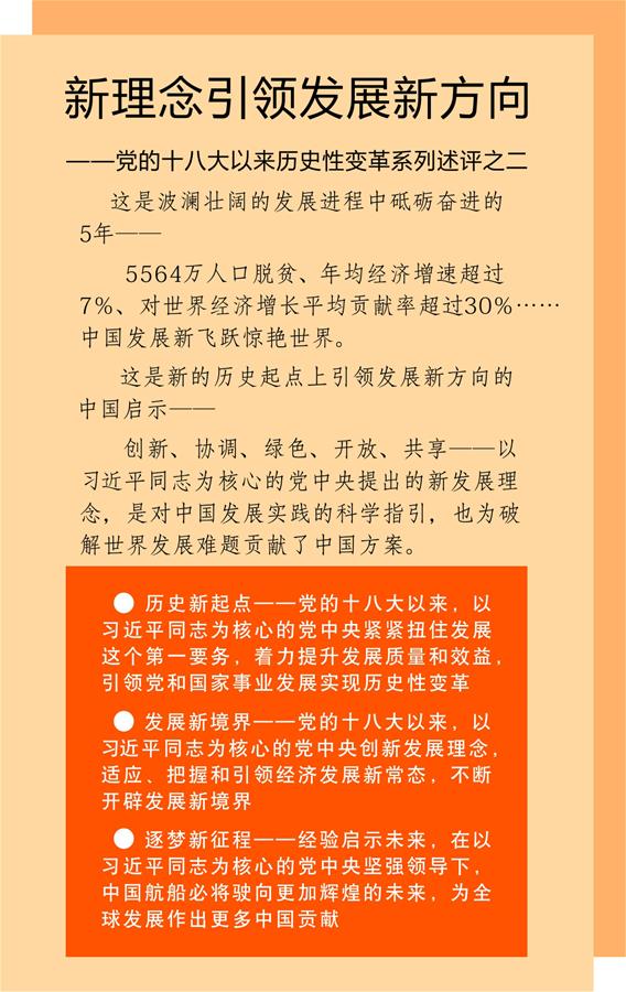 （砥礪奮進(jìn)的五年·變革中國(guó)·圖文互動(dòng)）（1）新理念引領(lǐng)發(fā)展新方向——中共十八大以來歷史性變革系列述評(píng)之二