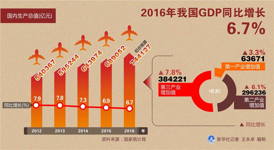 （砥礪奮進(jìn)的五年·變革中國(guó)·圖文互動(dòng)）（2）新理念引領(lǐng)發(fā)展新方向——中共十八大以來歷史性變革系列述評(píng)之二