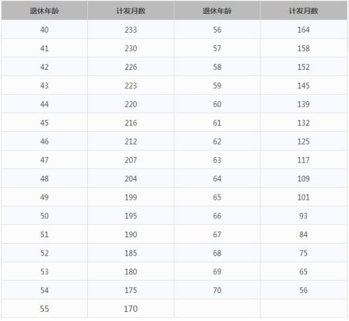 一輩子交五險一金退休能拿多少？這些數(shù)字讓你驚呆