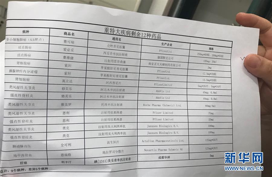 （新華全媒頭條·圖文互動(dòng)）（5）抗癌藥，不只是降價(jià)這一件事——一粒藥的困境如何破解？