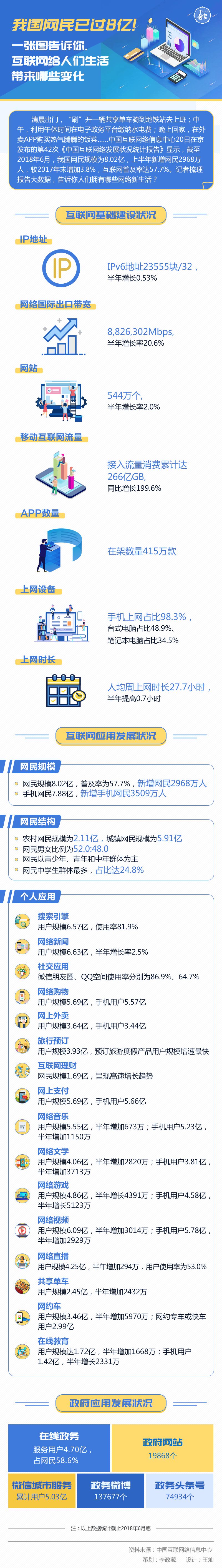 圖解丨我國網(wǎng)民已過8億！一張圖告訴你，互聯(lián)網(wǎng)給人們生活帶來哪些變化