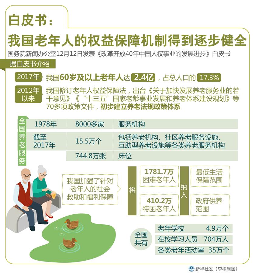 （圖表）[改革開放40年中國人權(quán)事業(yè)的發(fā)展進(jìn)步白皮書]白皮書：我國老年人的權(quán)益保障機制得到逐步健全