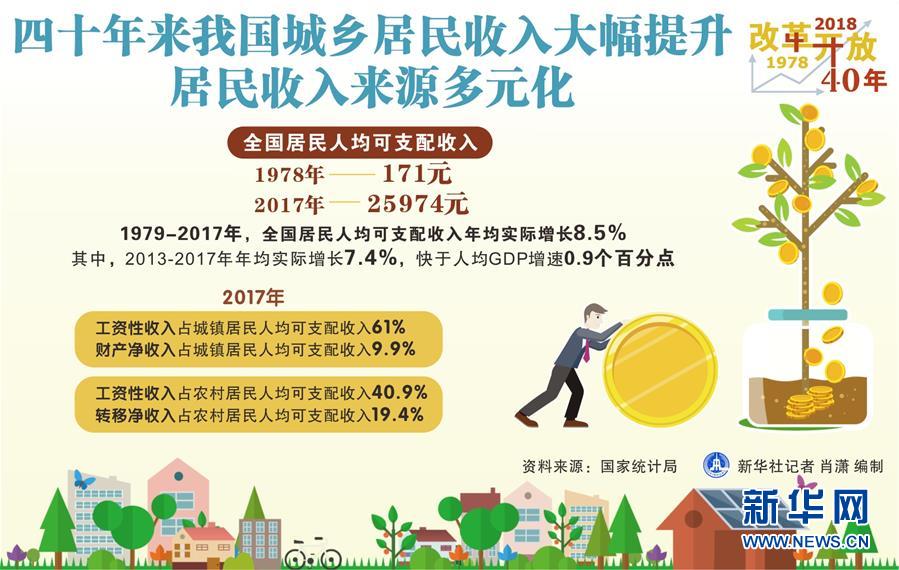 （新華全媒頭條·圖文互動）（2）新華社社評：新時代，改革開放再出發(fā)！——熱烈慶祝改革開放40周年