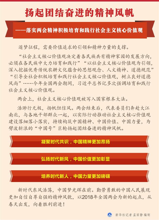 （新華全媒頭條·兩會精神看落實(shí)·圖文互動）（1）揚(yáng)起團(tuán)結(jié)奮進(jìn)的精神風(fēng)帆——落實(shí)兩會精神積極培育和踐行社會主義核心價值觀