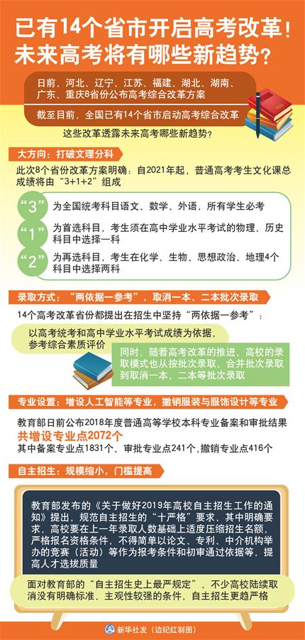 （圖表）[新華視點(diǎn)]已有14個(gè)省市開(kāi)啟高考改革！未來(lái)高考將有哪些新趨勢(shì)？