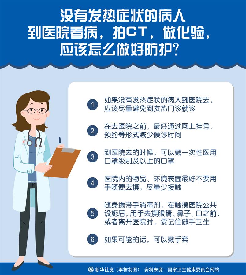 （圖表）［聚焦疫情防控］沒有發(fā)熱癥狀的病人到醫(yī)院看病，拍CT，做化驗，應(yīng)該怎么做好防護？
