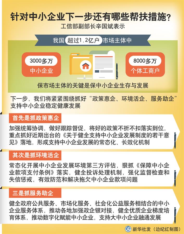 （圖表）［權(quán)威訪談］針對(duì)中小企業(yè)下一步還有哪些幫扶措施？