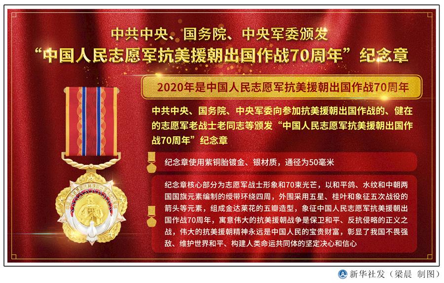  （圖表）［時政］中共中央、國務(wù)院、中央軍委頒發(fā)“中國人民志愿軍抗美援朝出國作戰(zhàn)70周年”紀念章 