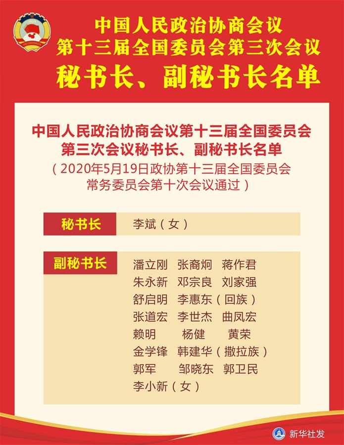 （圖表）［兩會(huì)］中國(guó)人民政治協(xié)商會(huì)議第十三屆全國(guó)委員會(huì)第三次會(huì)議秘書長(zhǎng)、副秘書長(zhǎng)名單