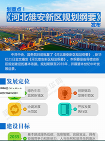 劃重點！《河北雄安新區(qū)規(guī)劃綱要》發(fā)布