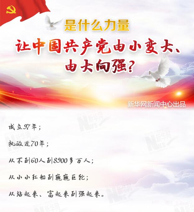 是什么力量讓中國共產(chǎn)黨由小變大、由大向強(qiáng)？