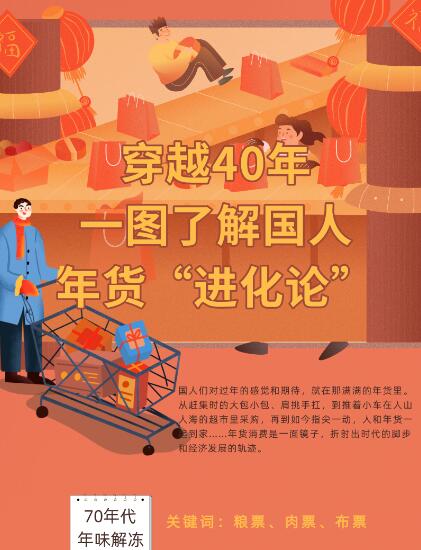 穿越40年，一圖了解國(guó)人年貨“進(jìn)化論”