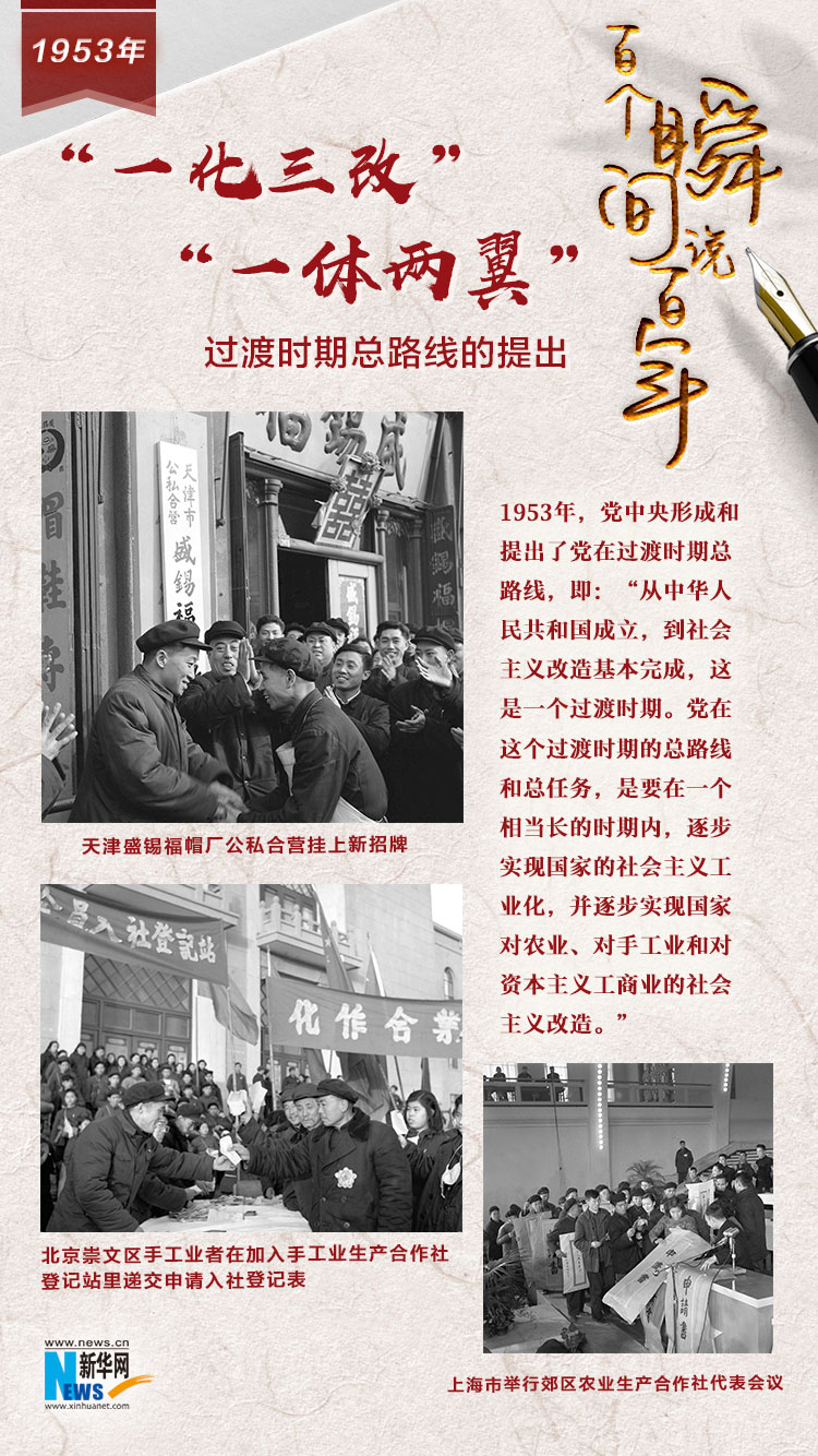 1953，“一化三改”“一體兩翼”