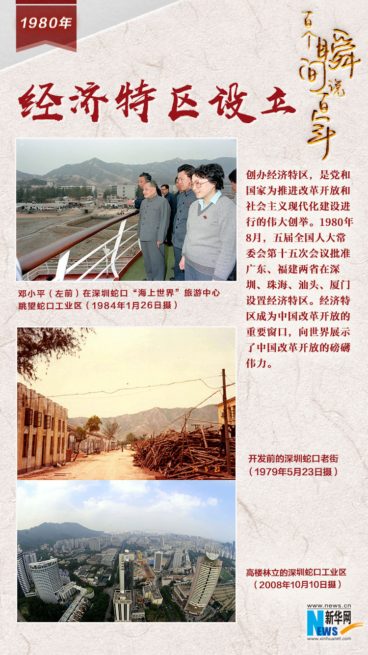 1980，經(jīng)濟(jì)特區(qū)設(shè)立
