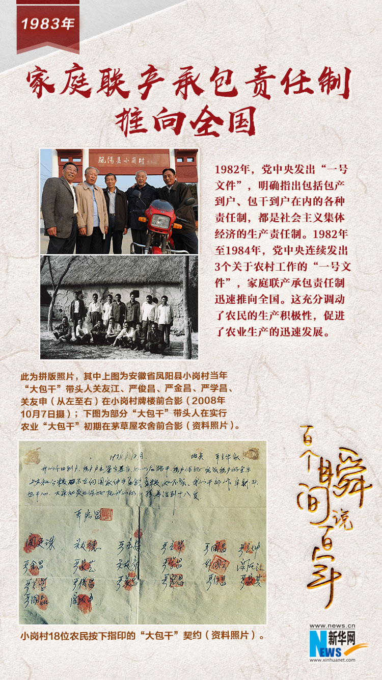 1983，家庭聯(lián)產(chǎn)承包責(zé)任制推向全國