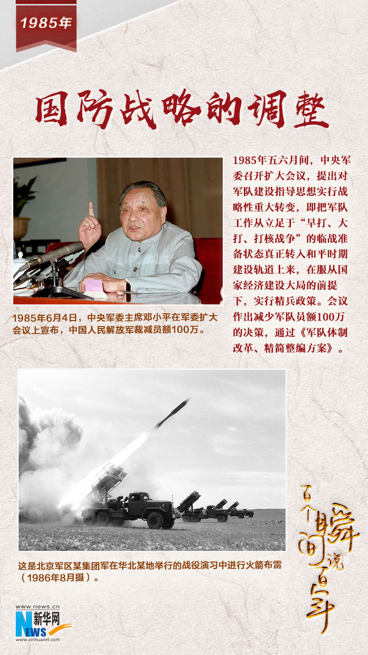 1985，國防戰(zhàn)略的調(diào)整