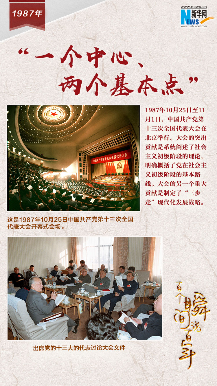1987，“一個中心、兩個基本點”