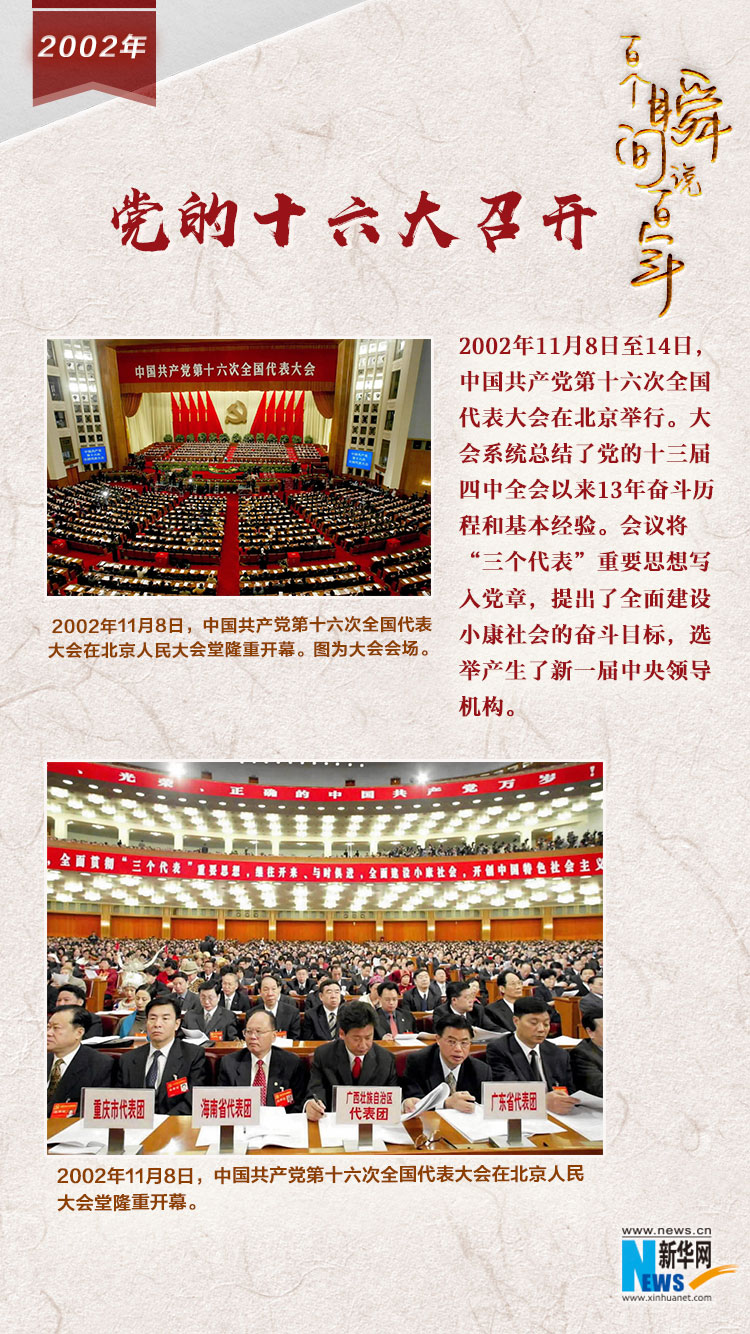 2002，黨的十六大召開