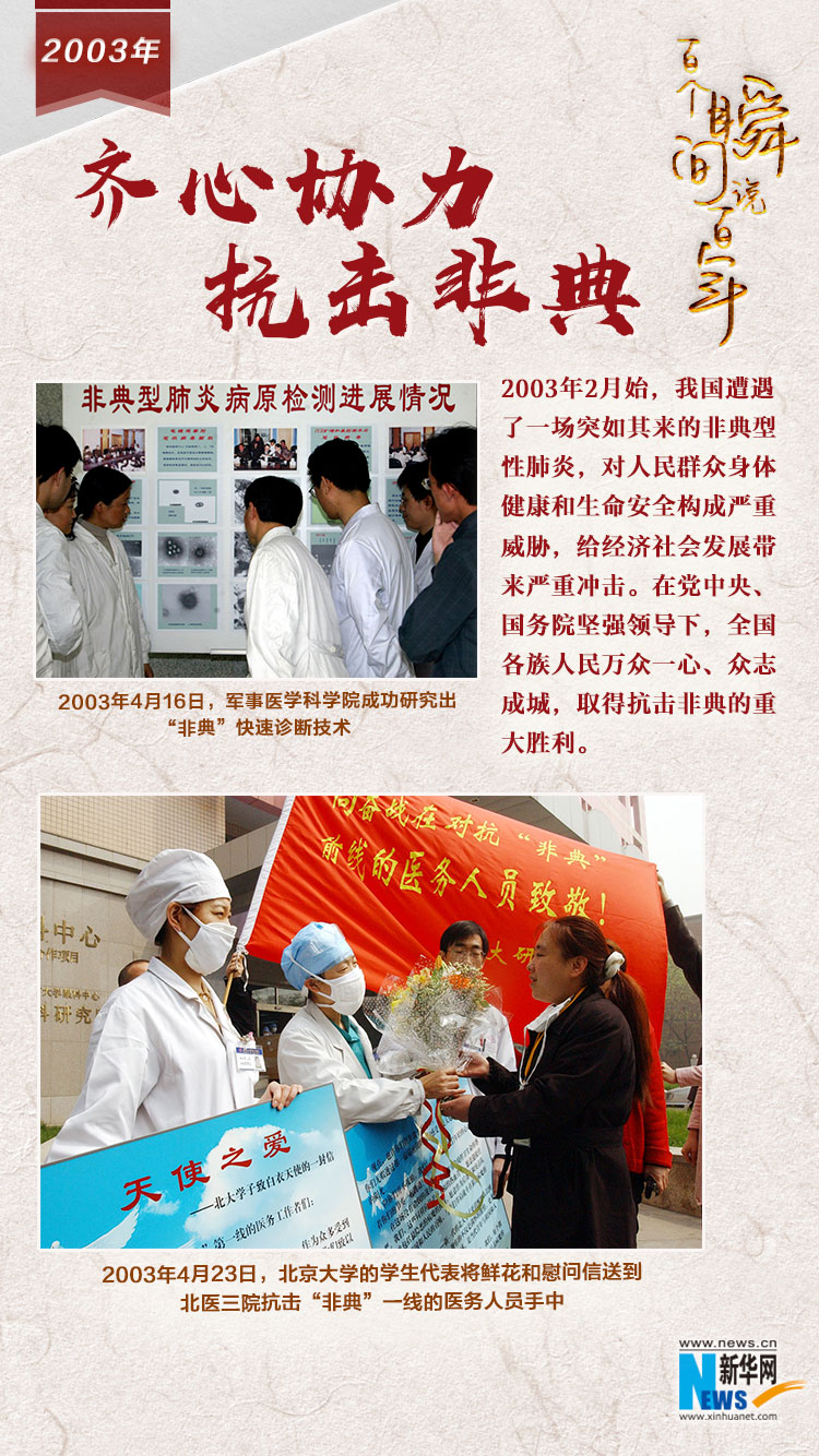 2003，齊心協(xié)力抗擊非典