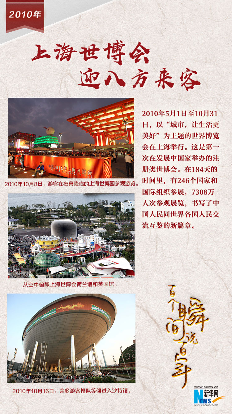 2010，上海世博會迎八方來客