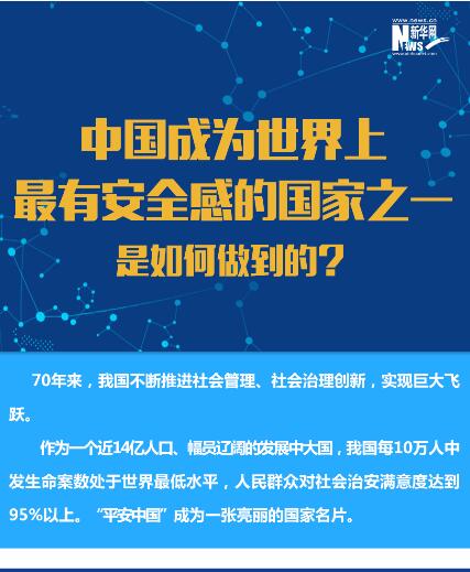 中國(guó)成為世界上最有安全感的國(guó)家之一是如何做到的？