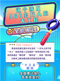 這個(gè)涉及960多萬(wàn)人的大工程全部搞定！