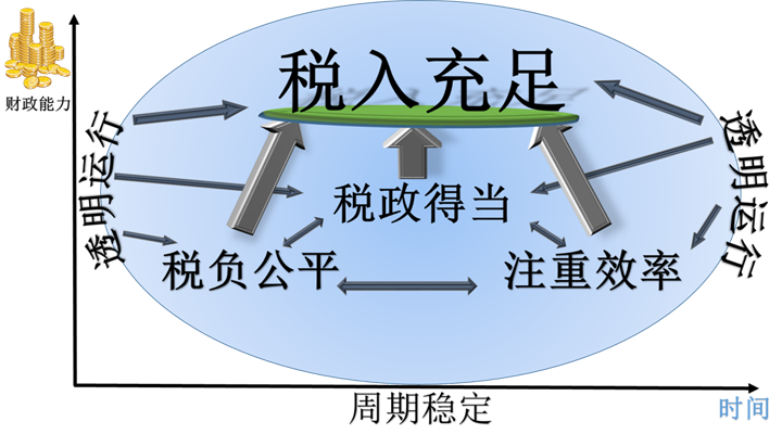 如何征收房地產(chǎn)稅才合理？