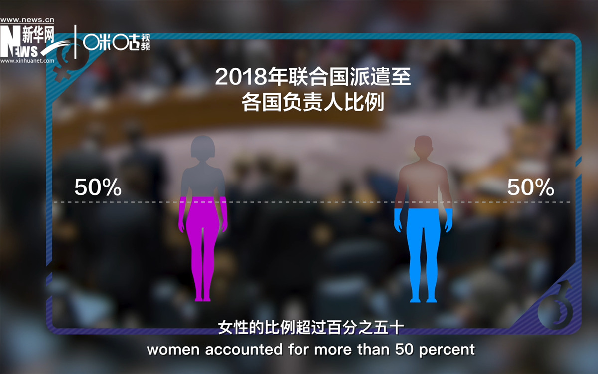2018年，聯(lián)合國派遣至各國的負(fù)責(zé)人中女性的比例超過百分之五十