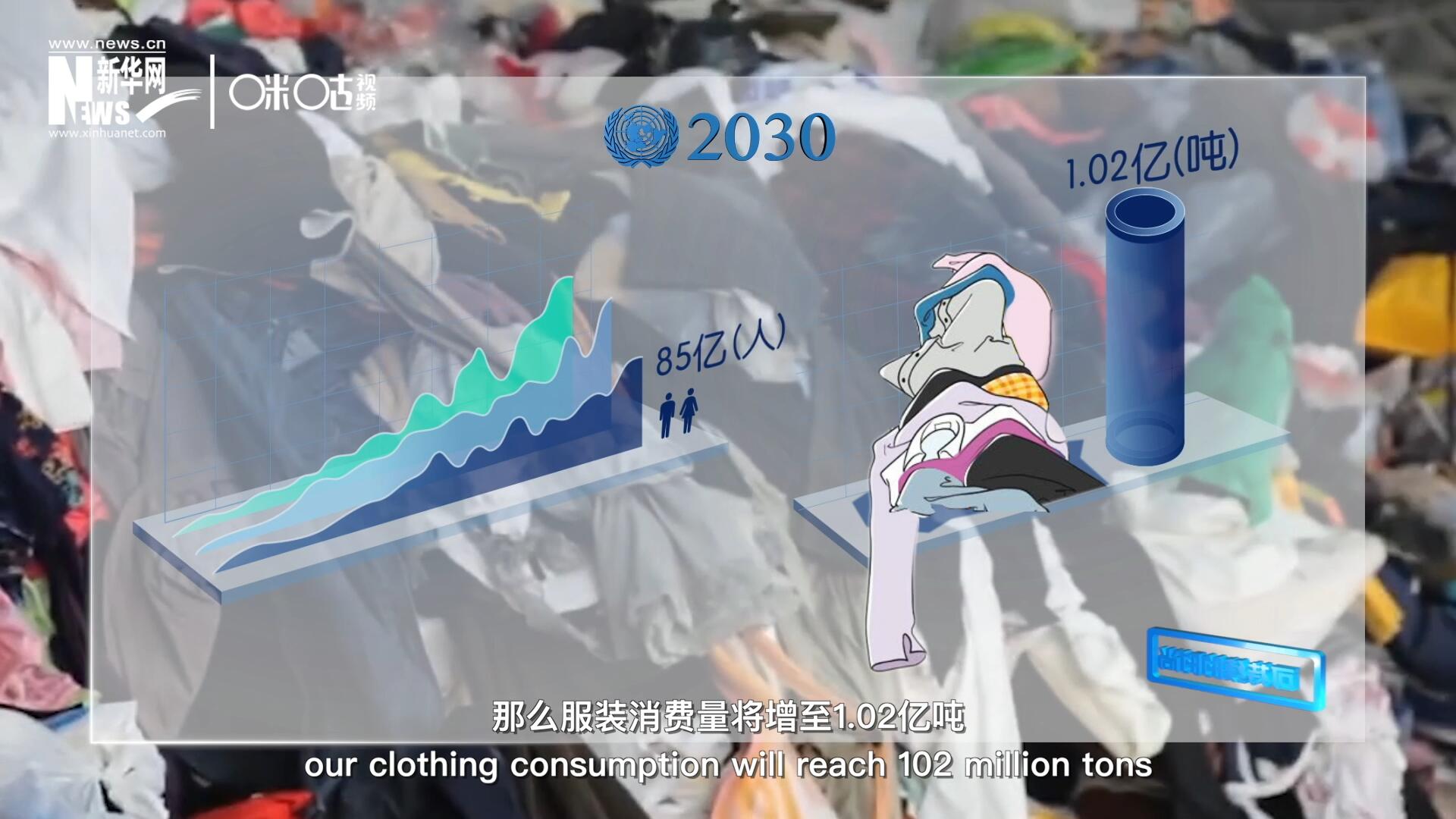 如果全球人口達到85億，那么服裝消費量將增至1.02億噸