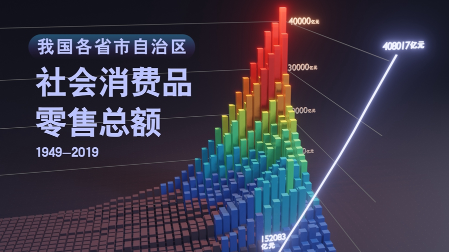 【數(shù)·百年】買買買，中國(guó)人的日子越過越紅火！