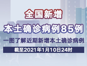 全國新增本土確診病例85例，一圖了解近期新增本土確診病例