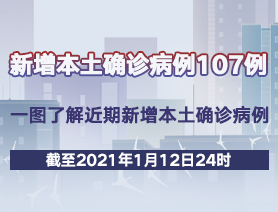新增本土確診病例107例，一圖了解近期新增本土確診病例